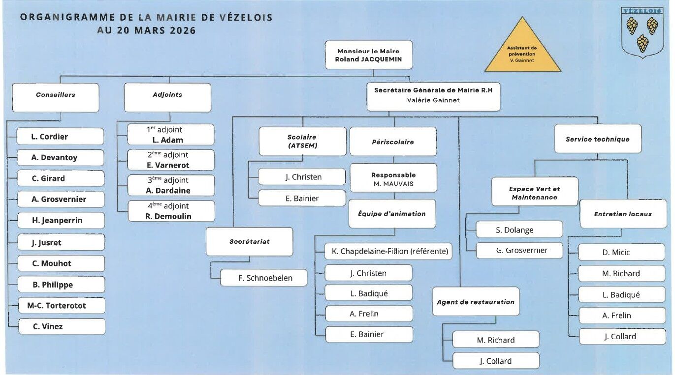 organigramme 2026
